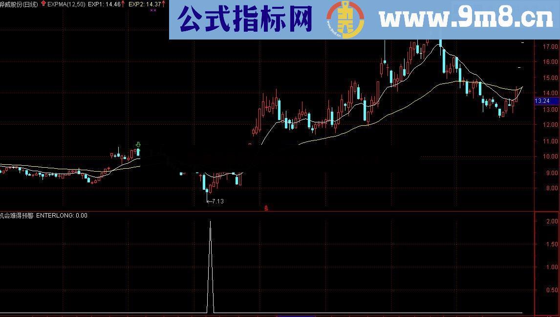 有同学想要的 机会难得预警 信号无漂移