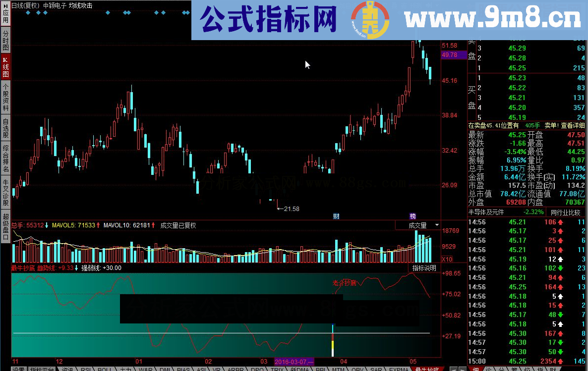 同花顺最牛抄底指标公式