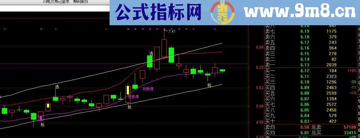 通达信趋势主图源码贴图，做趋势很不错！