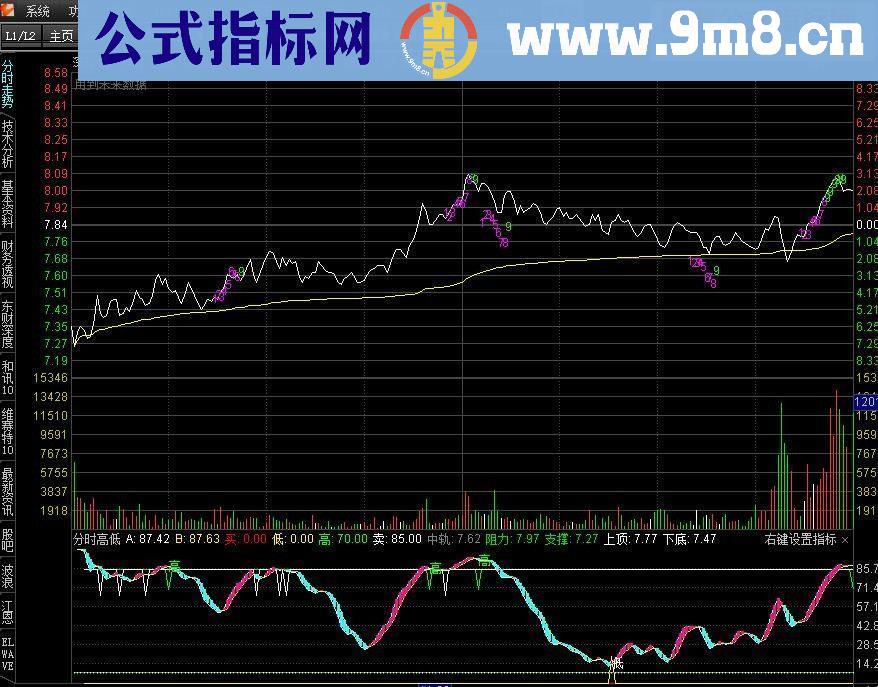 通达信TDX分时九转指标公式