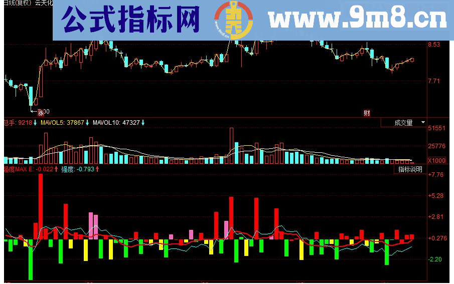 同花顺个股相对大盘强度副图源码