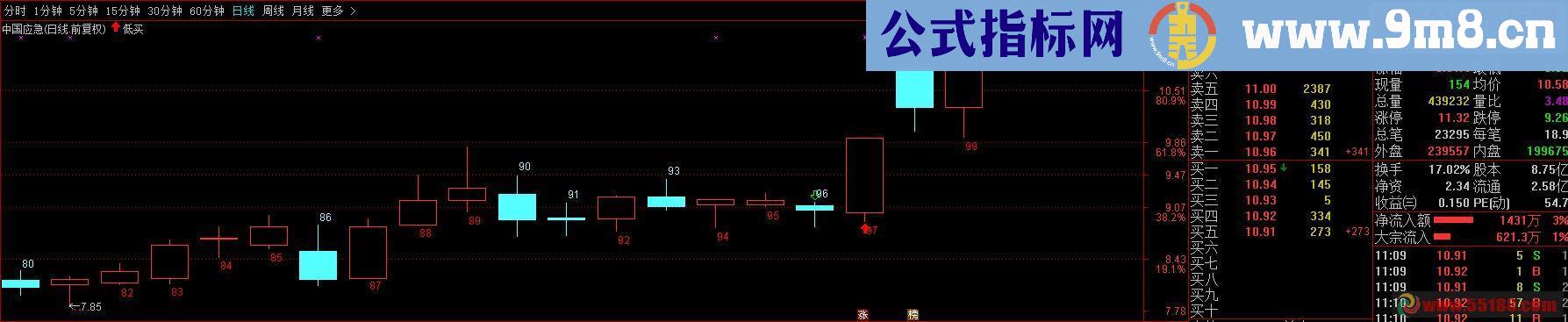 通达信低买源码主图附图