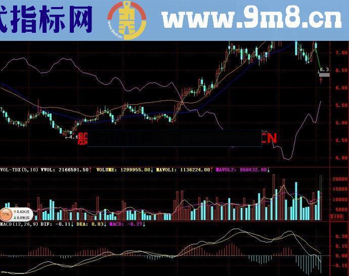 通达信追马骑牛主图指标