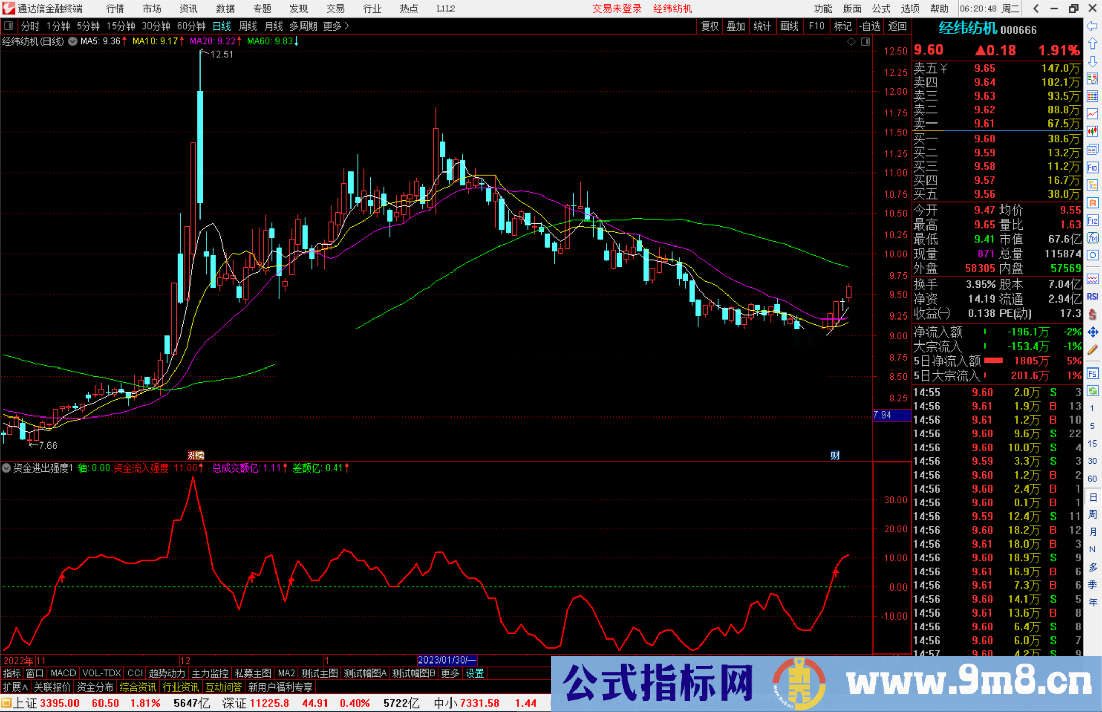 通达信资金进出强度指标公式源码副图