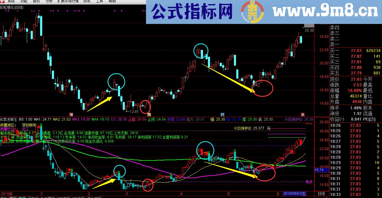 通达信买卖决策王指标主图贴图