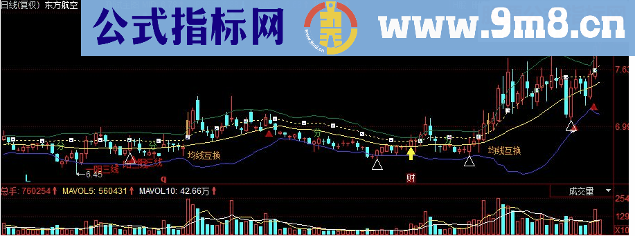 同花顺极品布林主图指标 源码 135+布林+涨3%+回调买入+动因买入