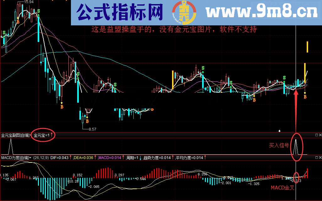 通达信金元宝副图，金元宝藏宝图（指标副图无未来贴图）