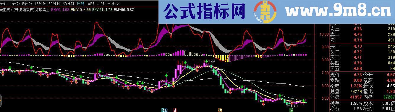 通达信KDJ+MACD+抢反弹主图源码