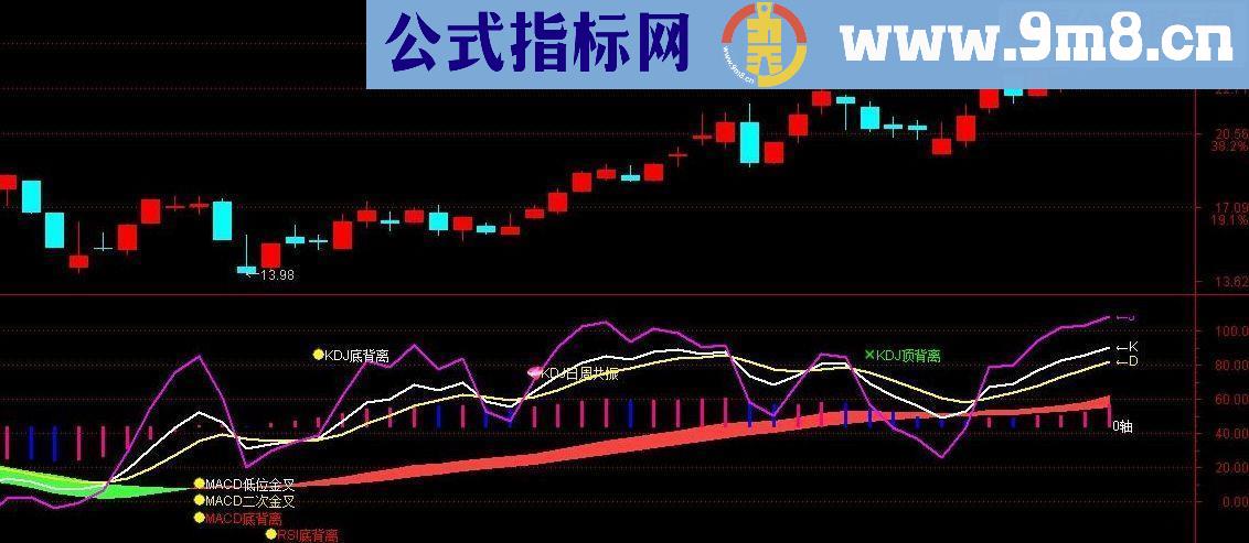 通达信实用macd叠加kdj副图指标