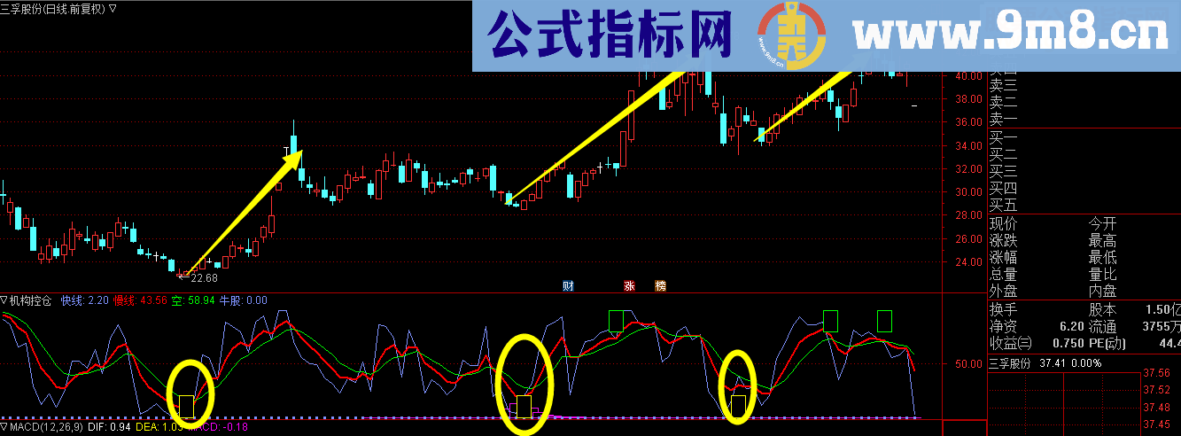 通达信机构控仓（指标主图贴图）无未来