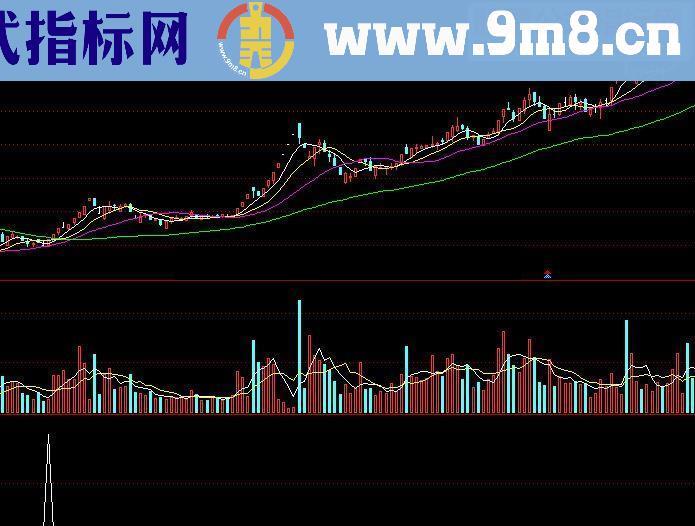 通达信一号十字选股源码