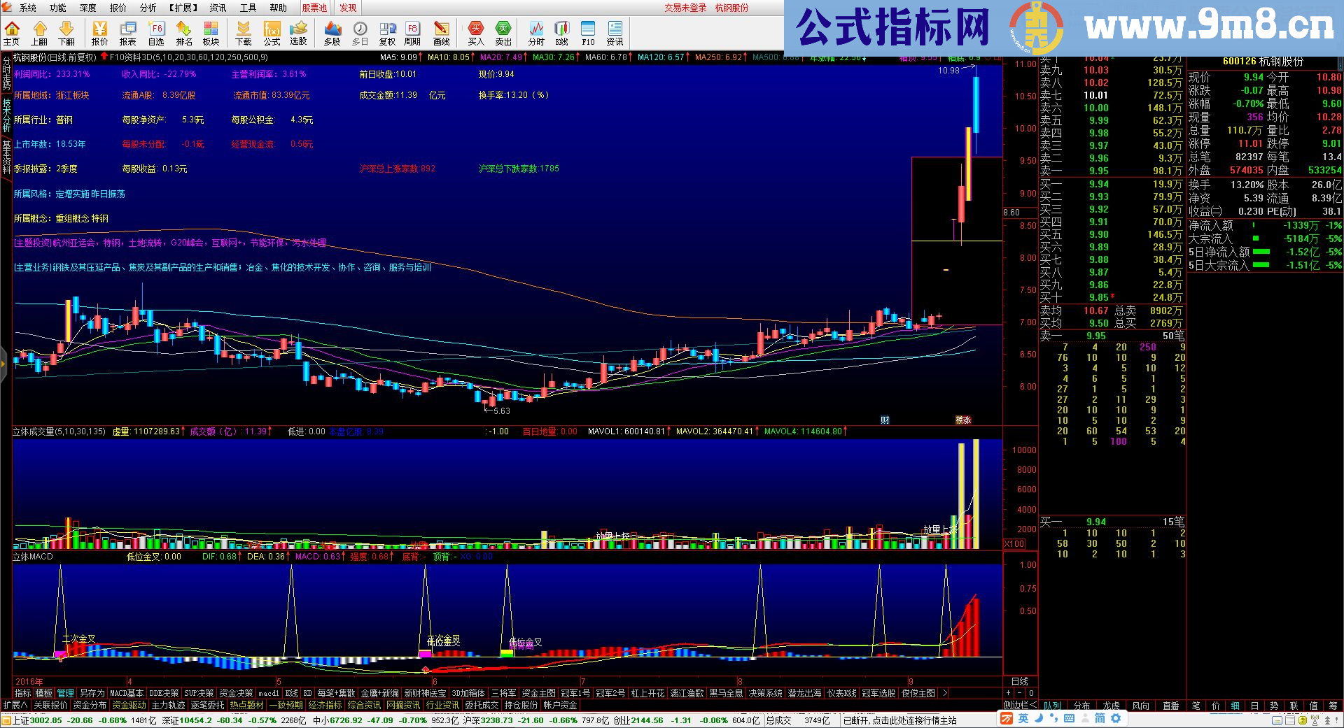 通达信带F10资料的主图（源码主图贴图）