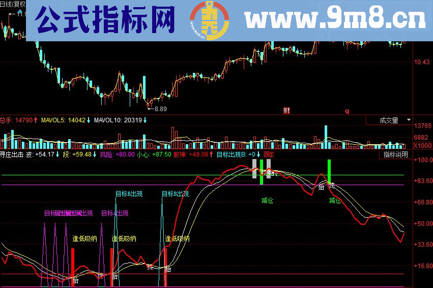 同花顺寻庄出击副图源码