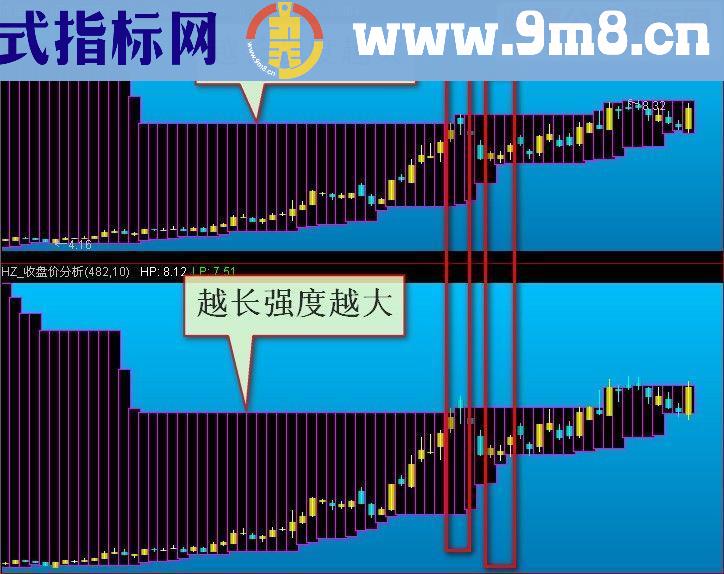 通达信用事实精确判断压力支撑主副图指标贴图