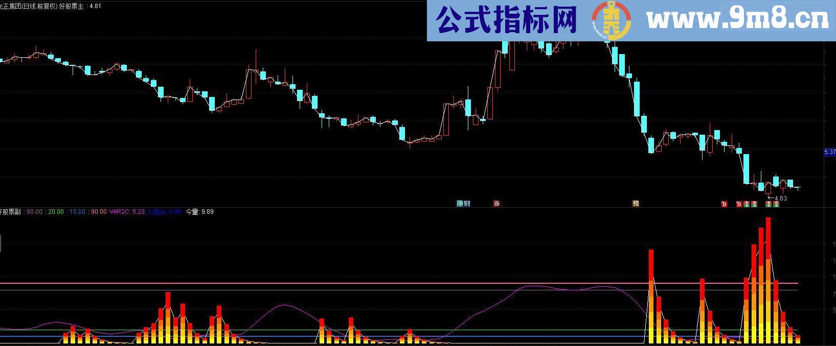 通达信主力建仓及个股运动方向副图指标源码