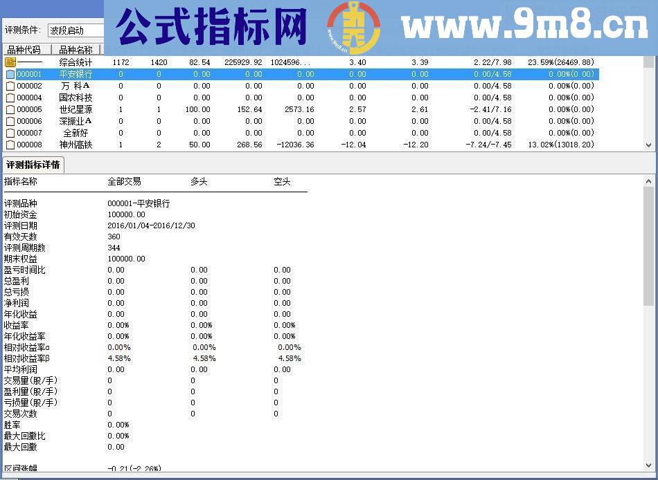 通达信短线获利，成功率80%多（指标 副图/选股贴图 无未来）