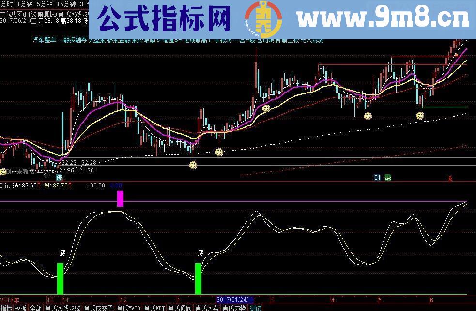 通达信实战公式顶底买卖（指标 副图源码贴图）