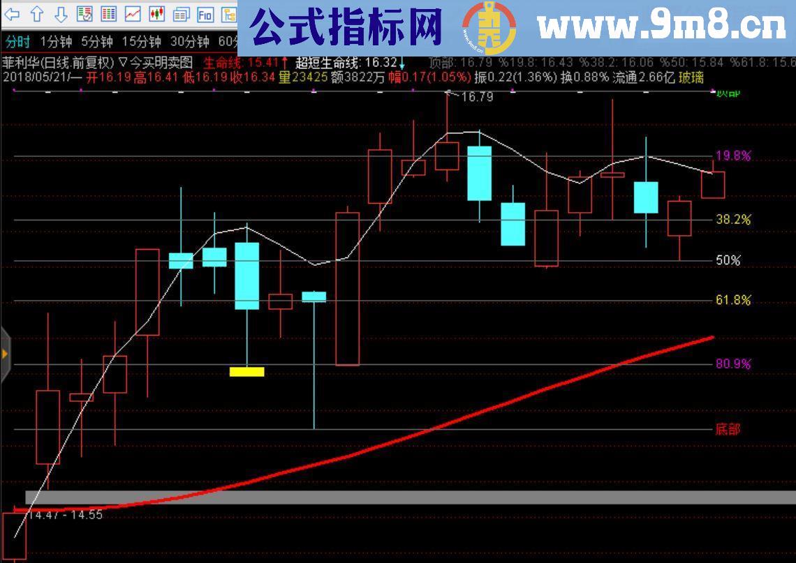 通达信今买明卖主图优化指标源码贴图 无加密 无未来