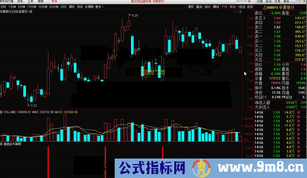 通达信妖股启动附图鑫鑫金牛副图副图破解源码分享）