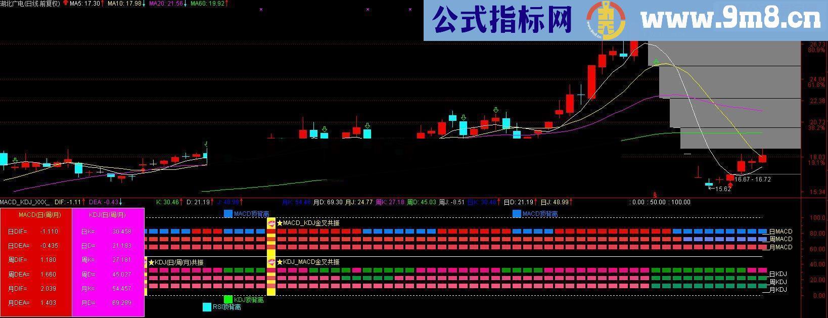 通达信资金强弱副码图源