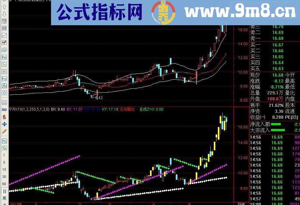 通达信终级主图源码主图