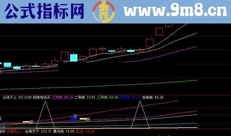 通达信必涨天上副图源码利润可观