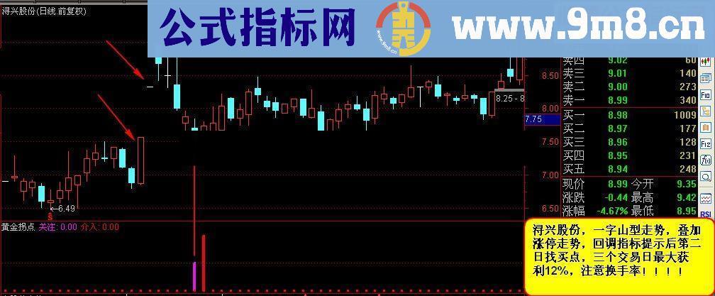 通达信【金钻指标01】黄金拐点+经典形态