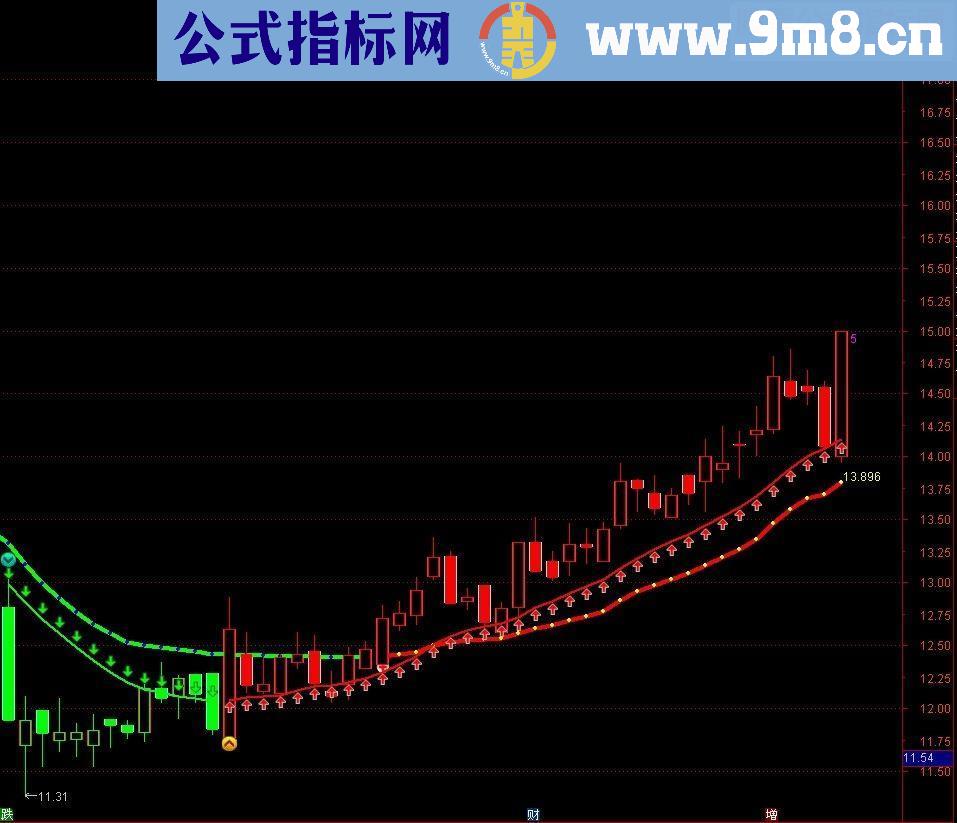 通达信趋势跟踪（源码主图贴图）无未来！