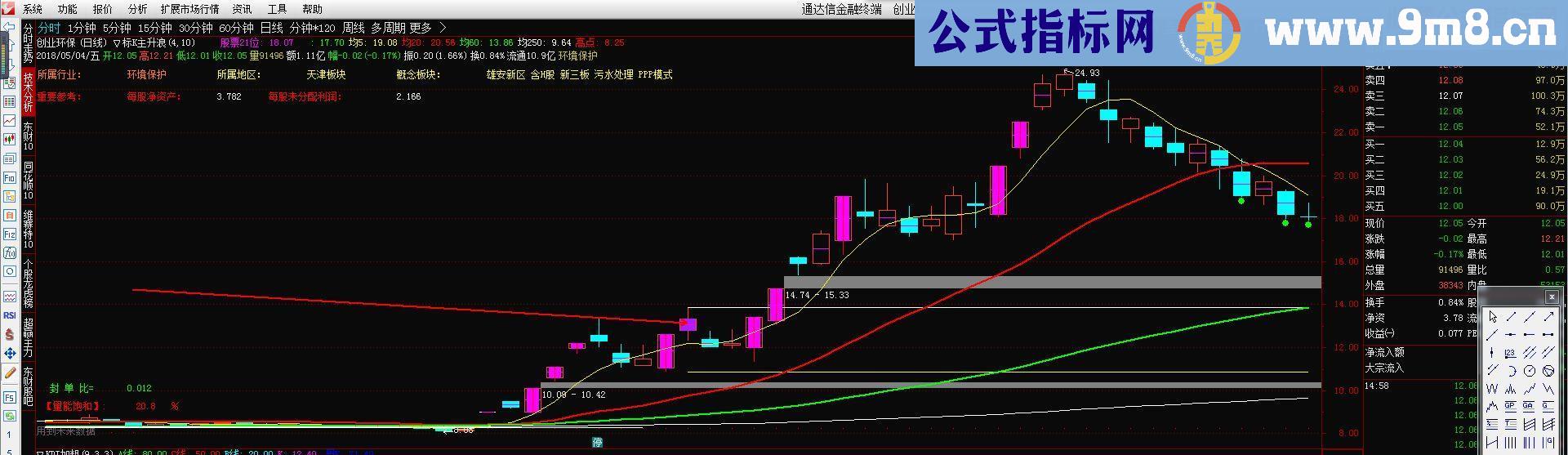 通达信kd加粗指标副图完全加密