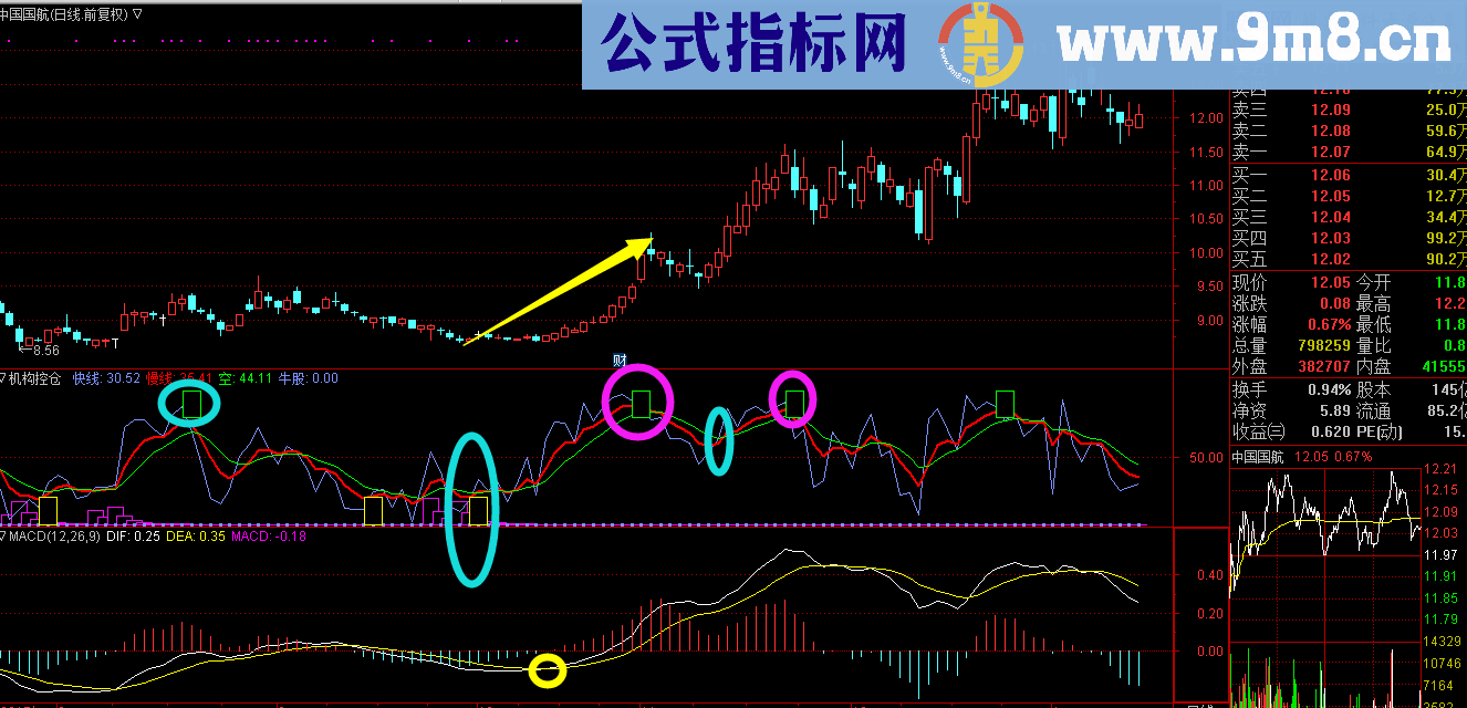 通达信机构控仓（指标主图贴图）无未来