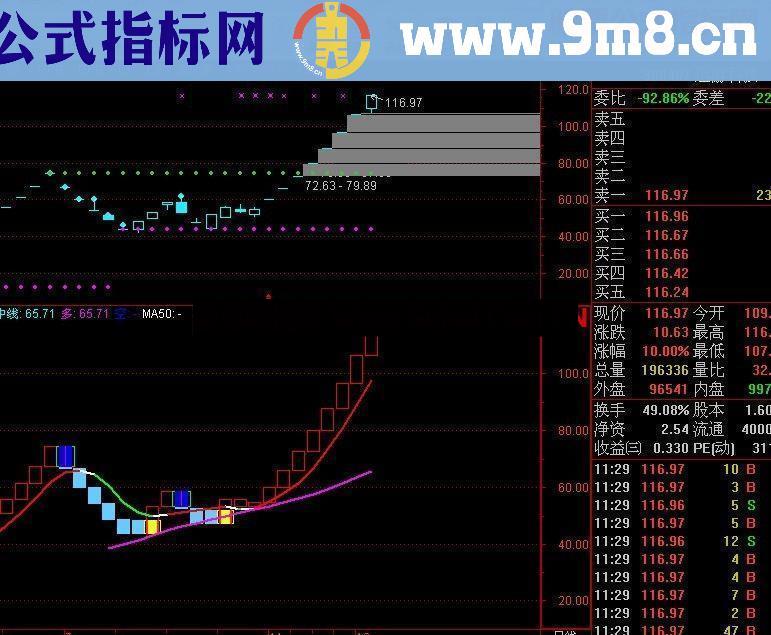 通达信民间宝塔线公式