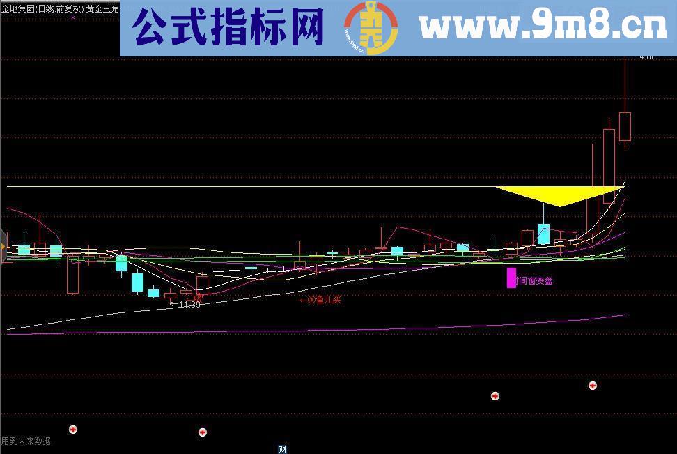 通达信黄金三角主图指标公式