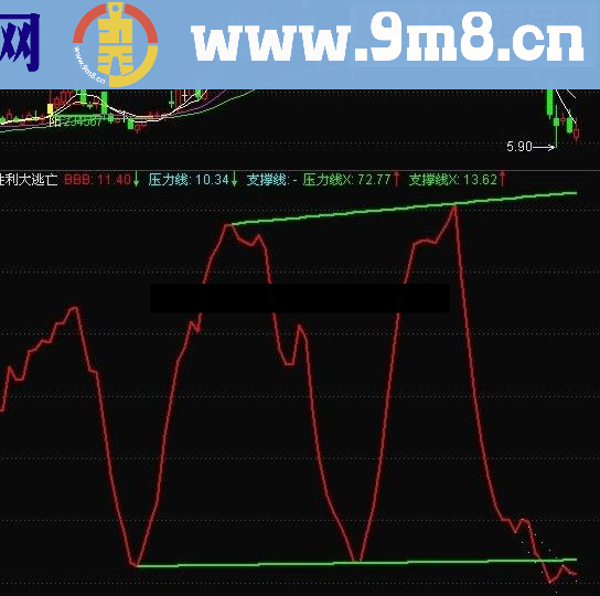 通达信抄底逃顶指标公式看得清