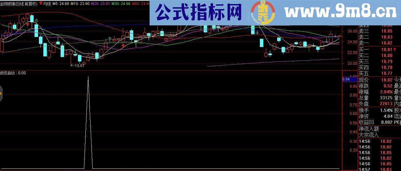 通达信短线获利，成功率80%多（指标 副图/选股贴图 无未来）