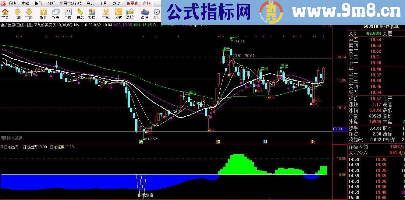 通达信狂龙出海源码副图无未来