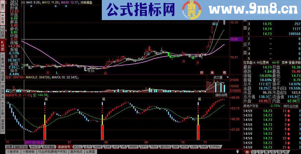 同花顺底部信号（源码副图贴图）