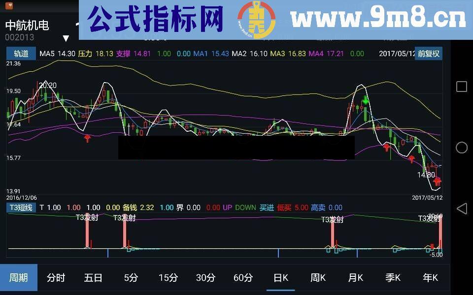 通达信手机综合公式，比较准