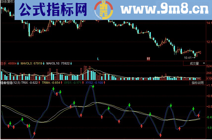 同花顺强者恒强副图源码