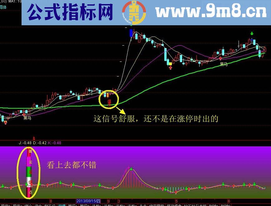 暴涨主图 黄金起爆点 免费送了