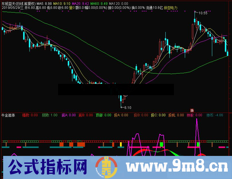 通达信牛金追涨副图指标公式源码