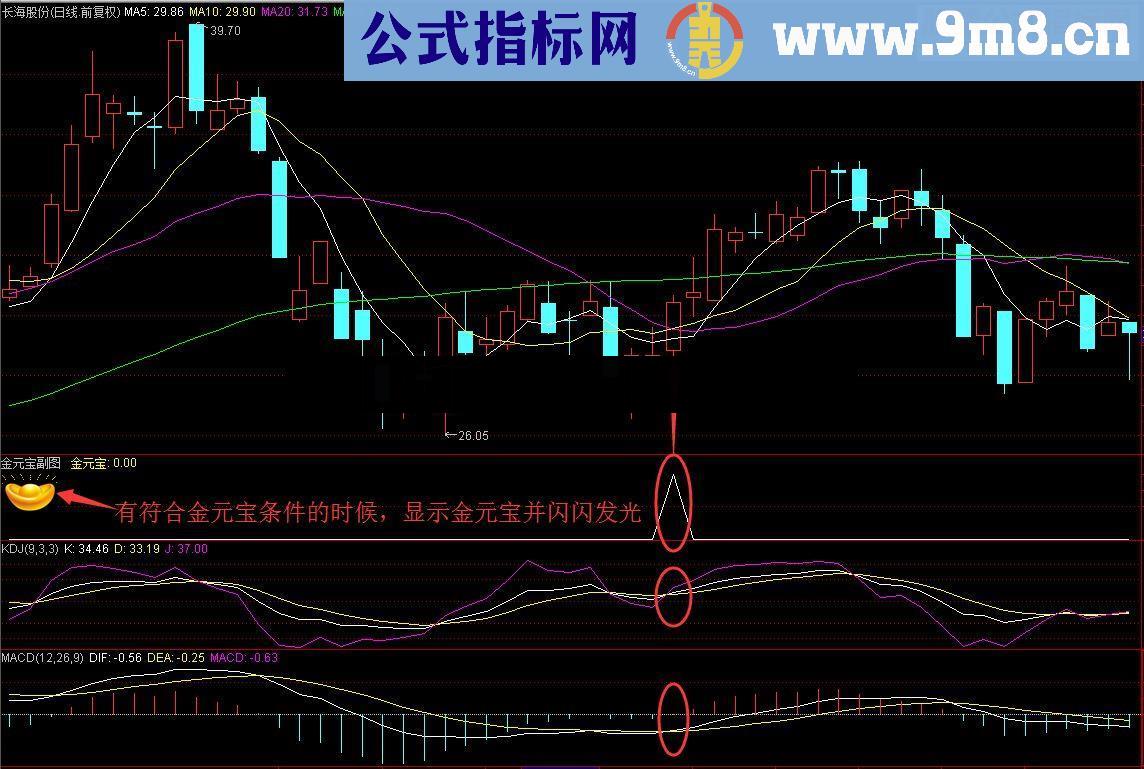 通达信金元宝副图，金元宝藏宝图（指标副图无未来贴图）