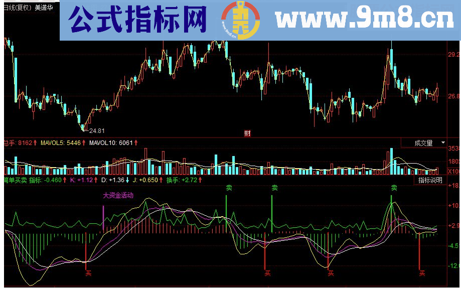 同花顺简单买卖副图源码