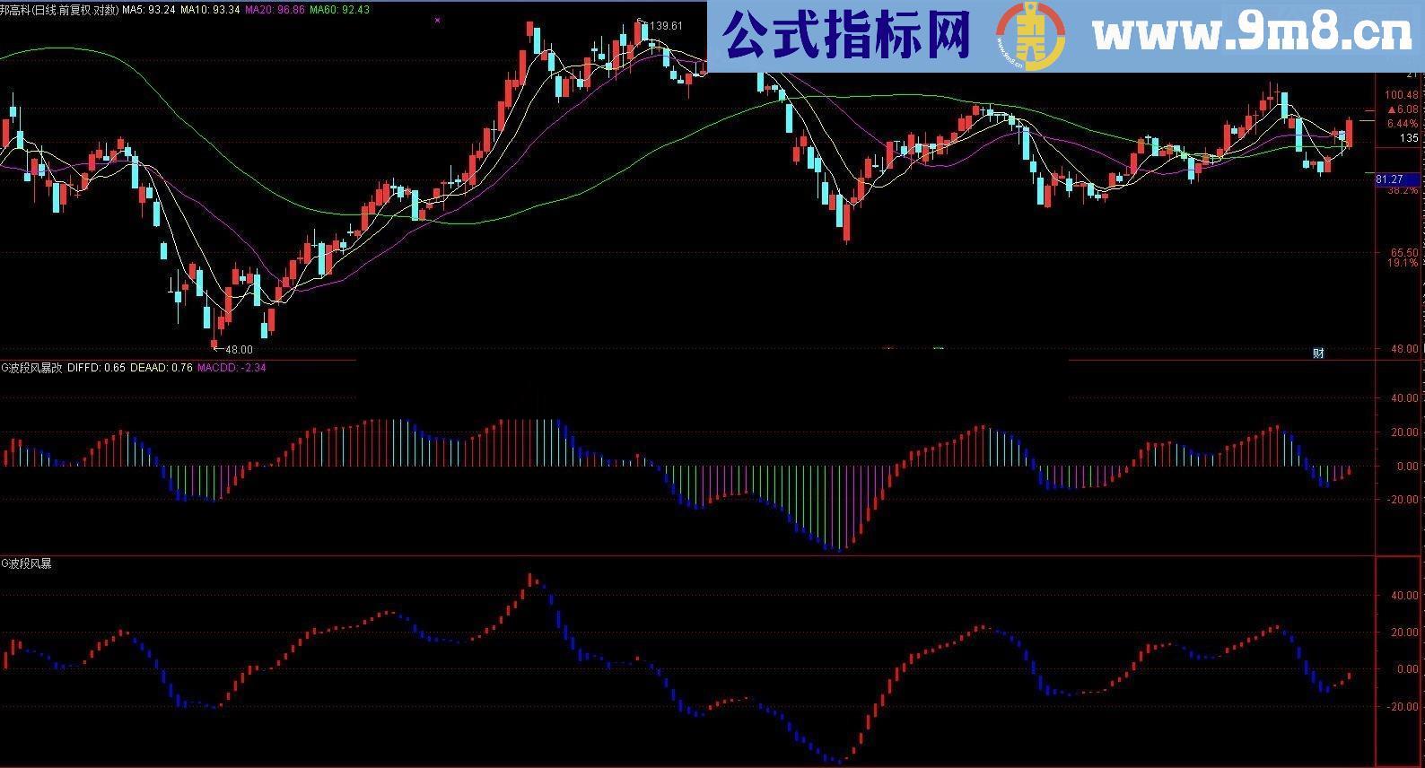 通达信大机构波段风暴改源码