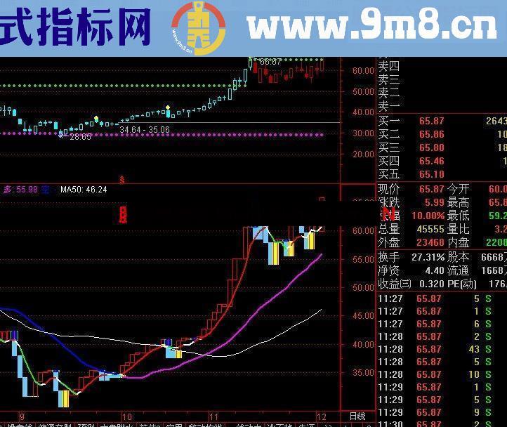 通达信民间宝塔线公式