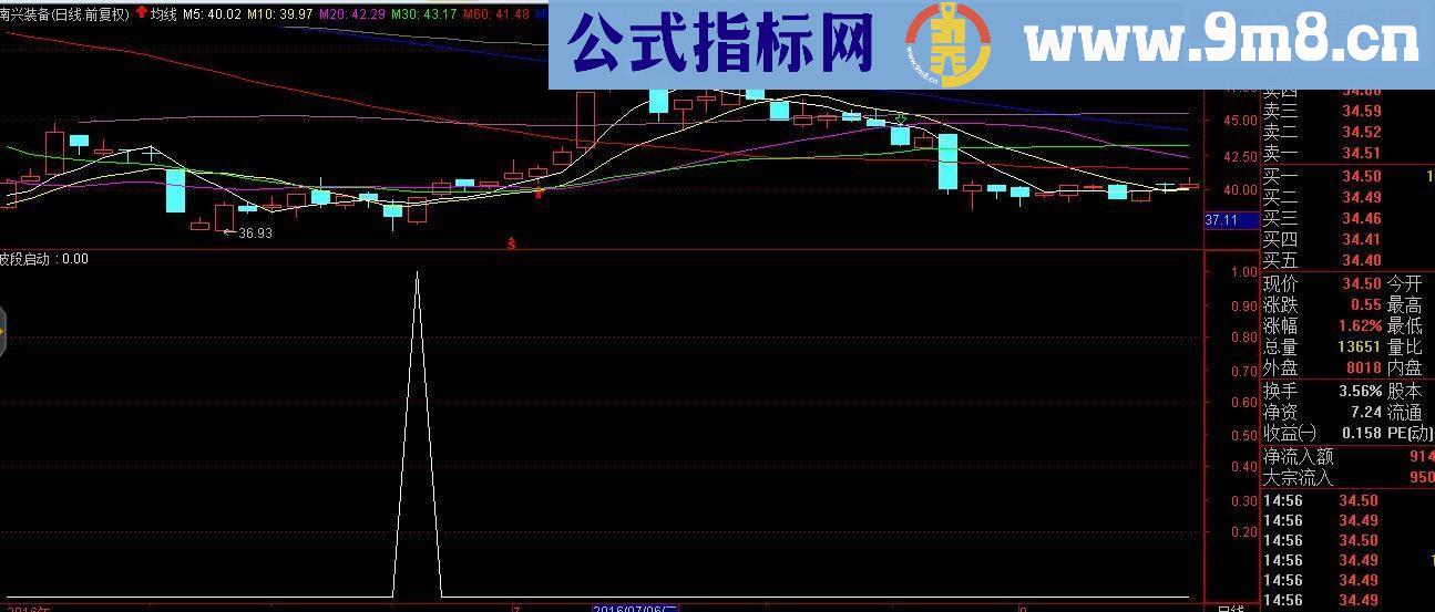 通达信短线获利，成功率80%多（指标 副图/选股贴图 无未来）