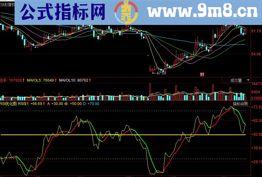 同花顺优化RSI副图源码