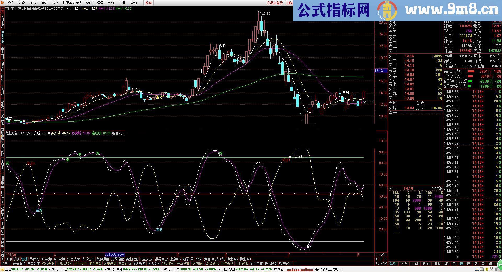 通达信慢速关注源码副图