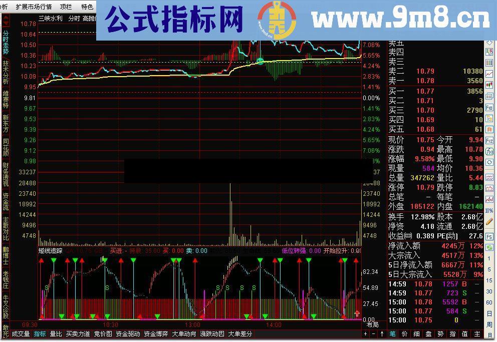 通达信辅助操盘决策系统－最新聚合分时看盘指标模板（短线追踪 高抛低吸）