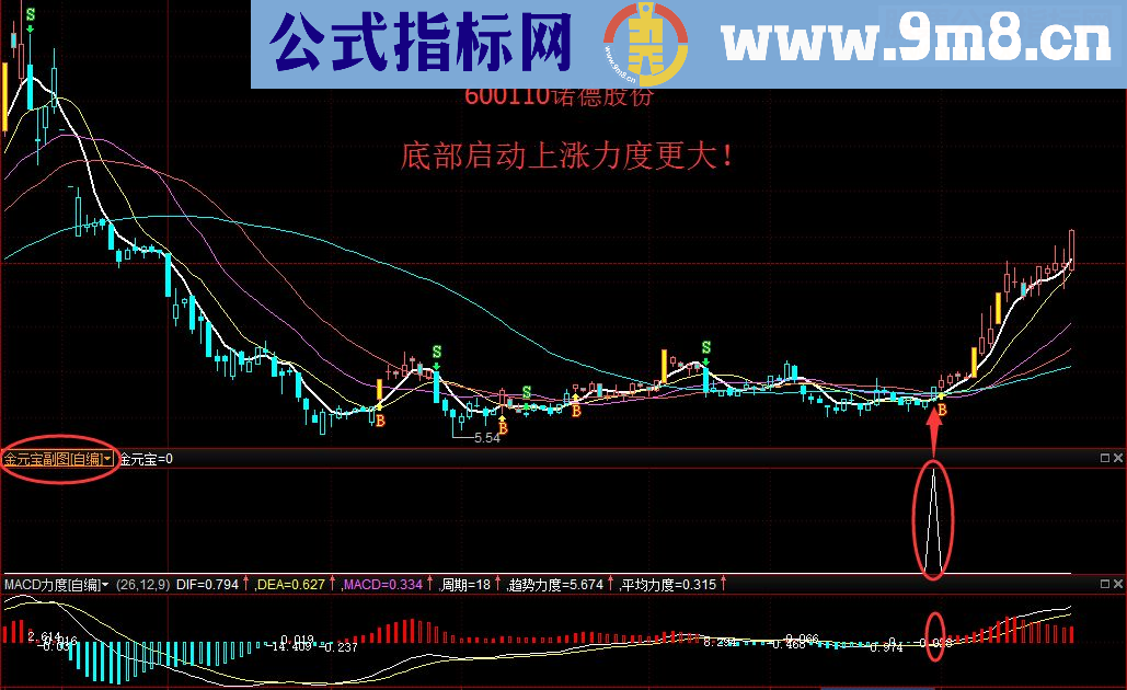 通达信金元宝副图，金元宝藏宝图（指标副图无未来贴图）