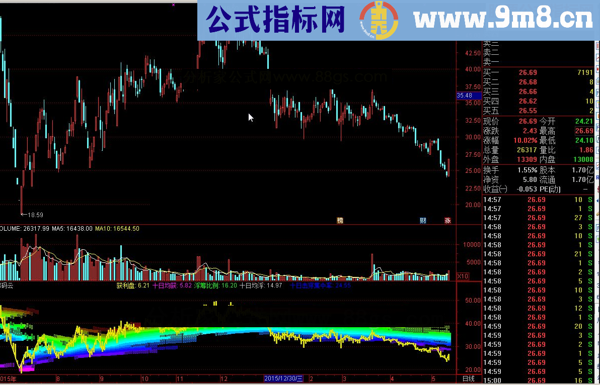 通达信筹码云源码